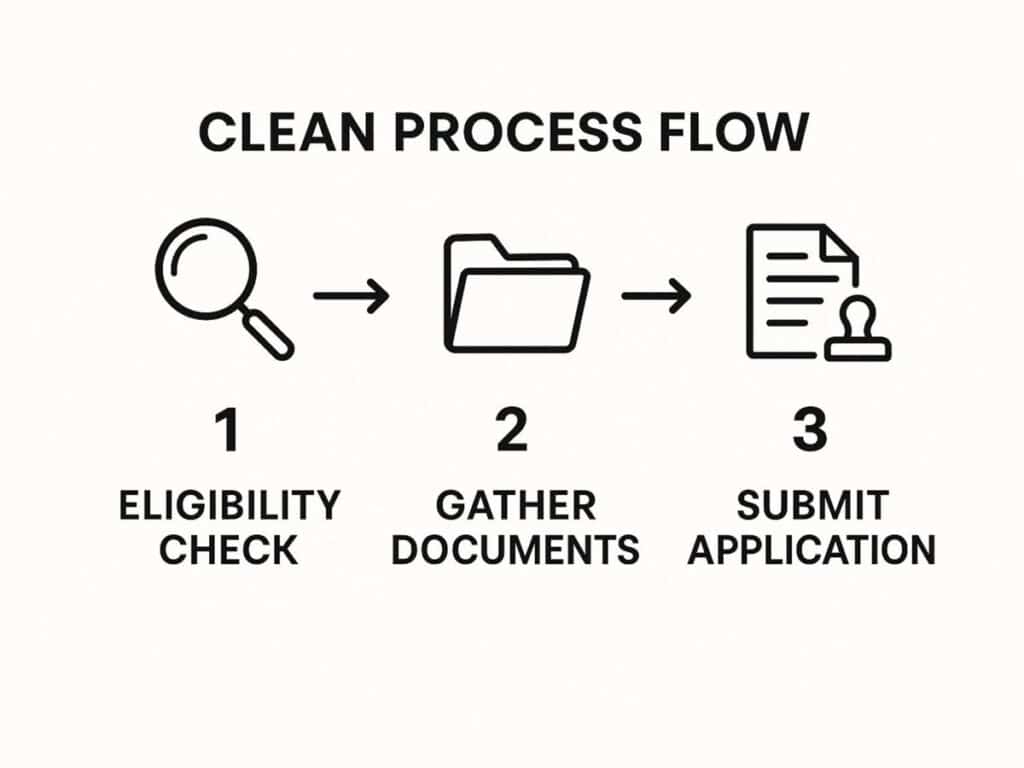 Submitting Your Application to the State