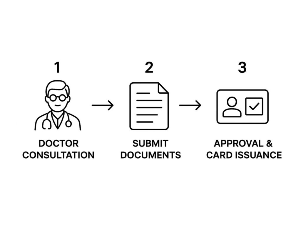 Submit Your State Application Online